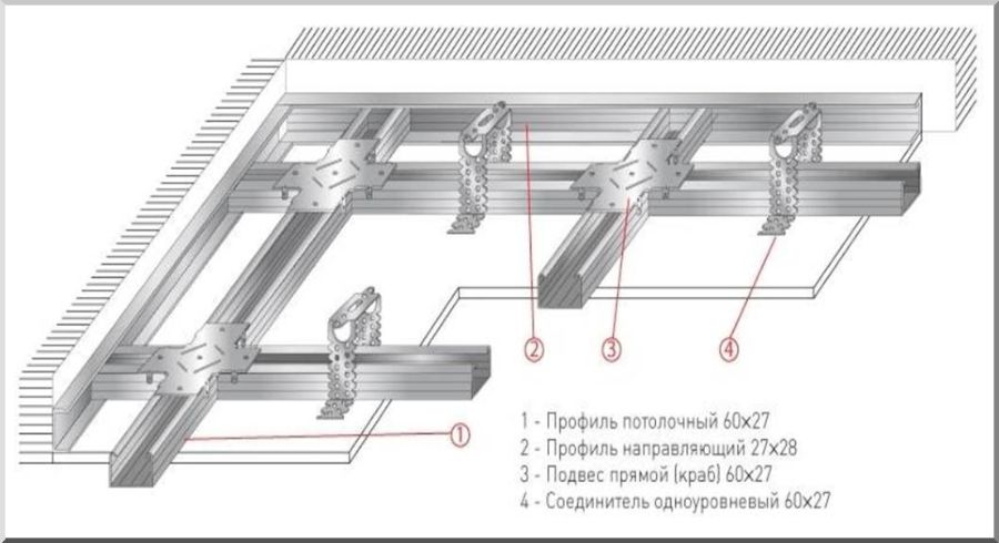 Каркас на потолок под гипсокартон схема