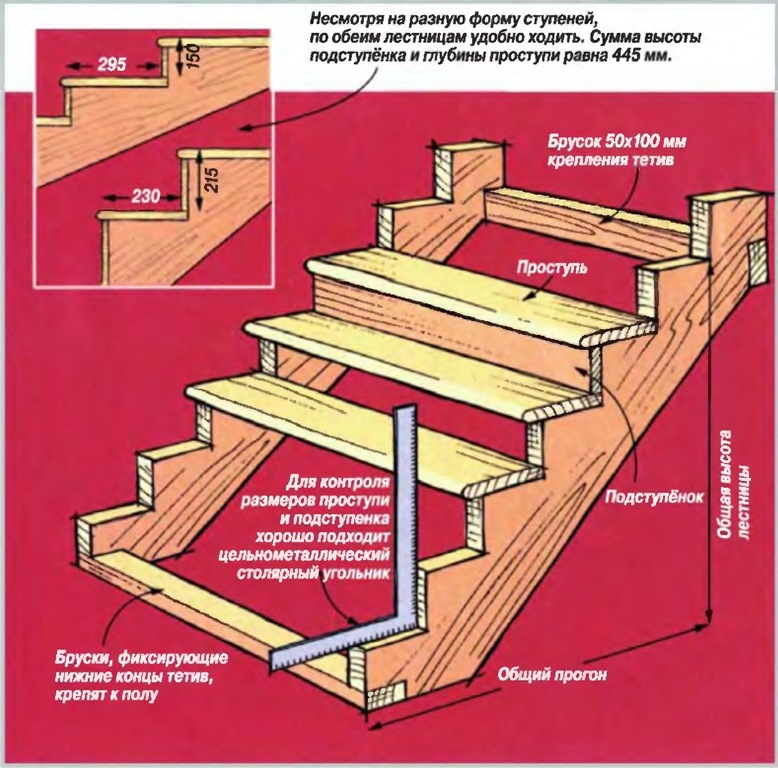 Проект лестницы своими руками