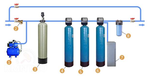Фильтр для колодца на даче: какие типы устройств можно использовать для очистки колодезной воды в загородном доме, изготовление своими руками