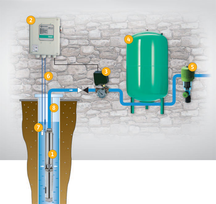 Схема автоматической подачи воды из колодца в дом