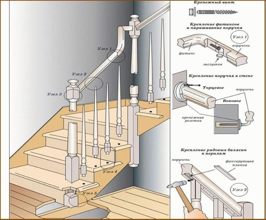 Перила для лестниц: как выбрать подходящую конструкцию для дома (68 фото)