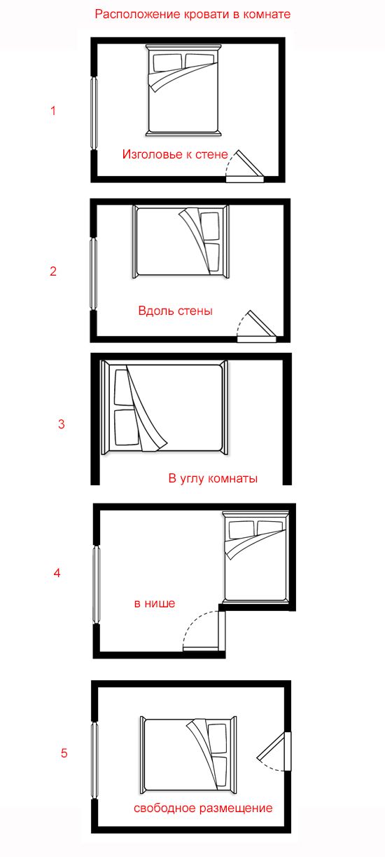 Как правильно поставить кровать в спальне фото