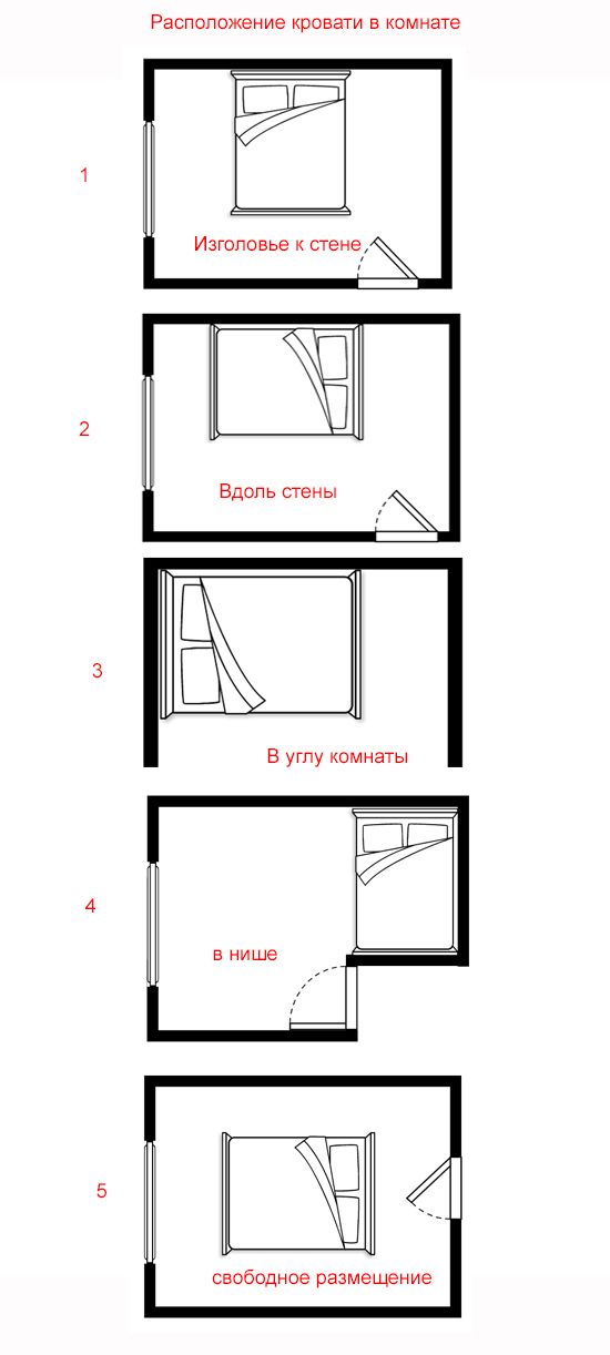 Как расположить кровать в спальне по сторонам света правильно схема