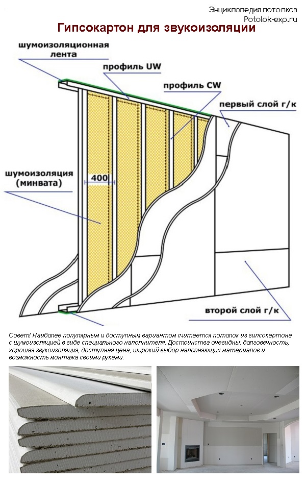 Шумоизоляция потолка кнауф схема технология