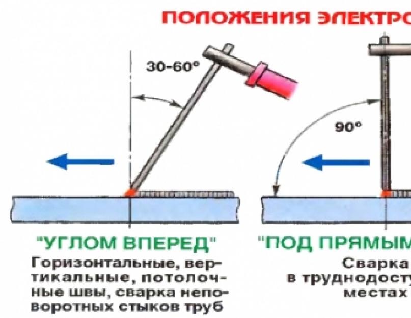 Сварка вертикальных швов: как варить потолочный и угловой шов электродуговой сваркой?