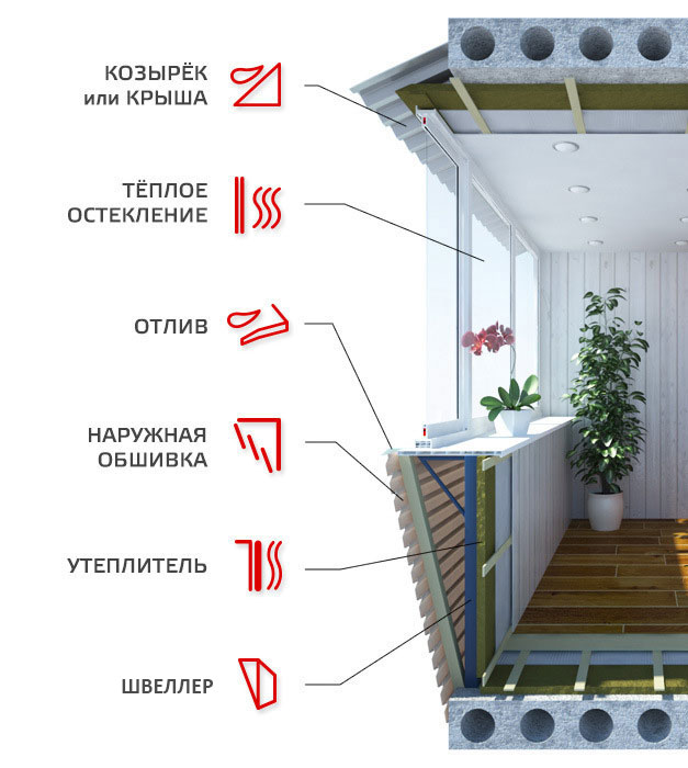 Монтаж пластиковых окон на балконе своими руками — пошаговая инструкция с фото и описанием