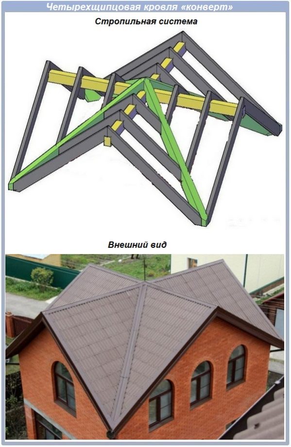 Крыша для частного дома. виды крыш по конструкции — портал о строительстве, ремонте и дизайне