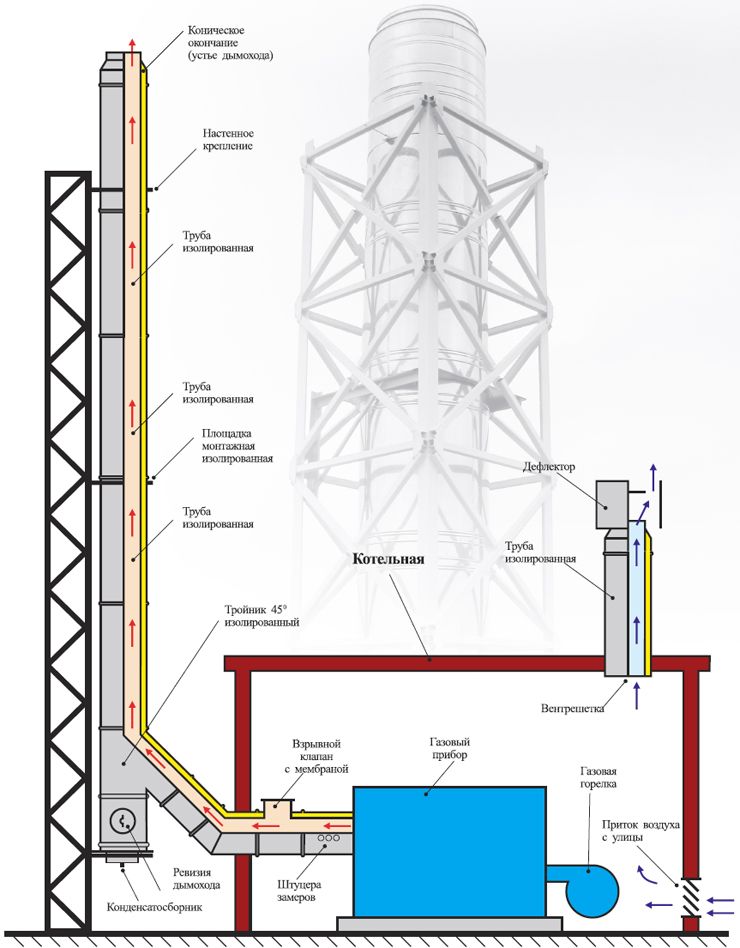 Схема дымовой трубы тэц