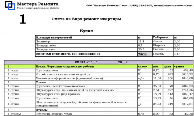 Особенности чернового оформления жилых объектов
