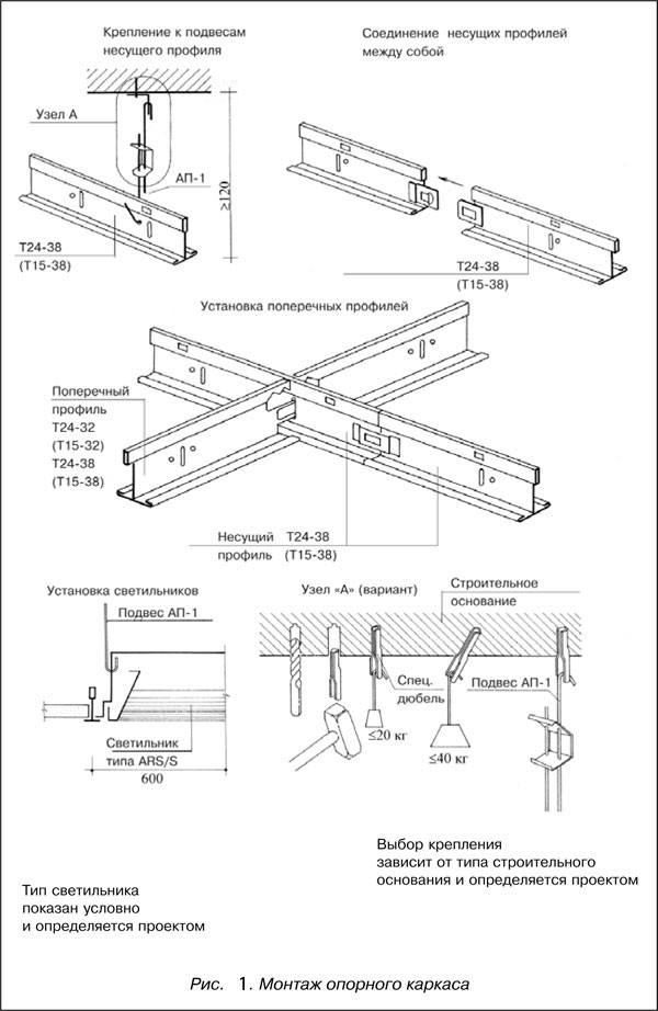 Комплектация и устройство: подвесы для потолка Армстронг