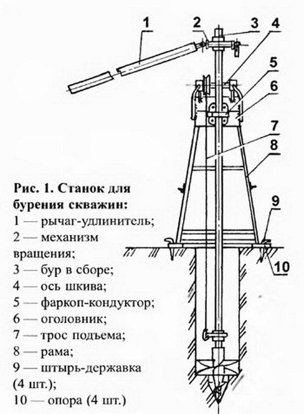 Вертлюг для гидробурения своими руками чертежи и размеры