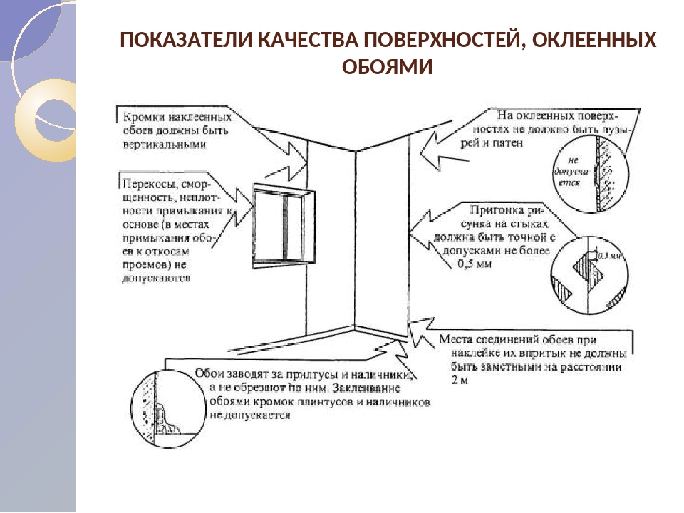 Оклейка обоями технологическая карта