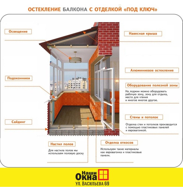 Остекление балкона своими руками: советы и рекомендации по подготовке, пошаговая инструкция по монтажу