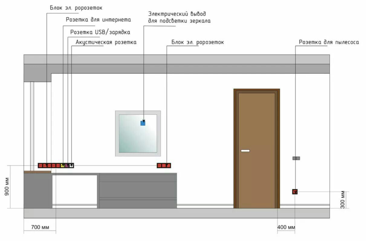 Размещение розеток в спальне схема