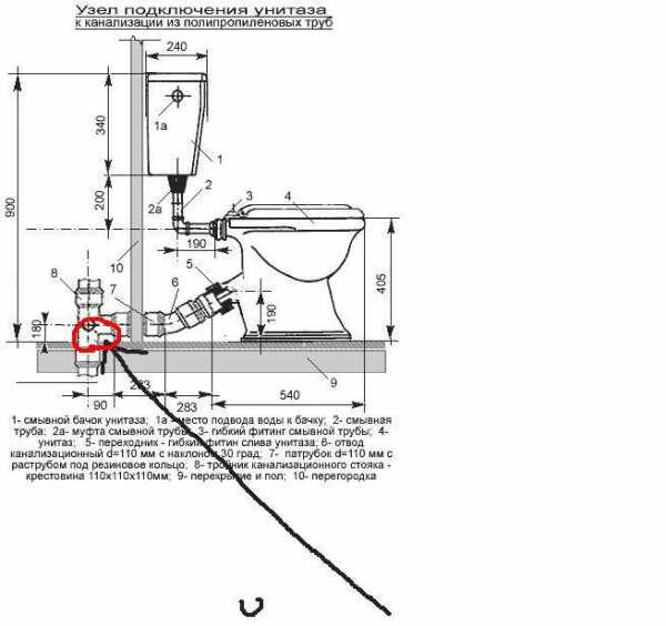 Как подключить унитаз к канализационной трубе?