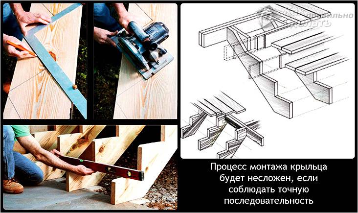 Как сделать деревянную лестницу на второй этаж своими руками — инструкция с чертежами