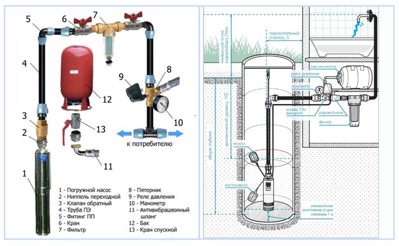 Установка гидроаккумулятора для водоснабжения своими руками | гидро гуру