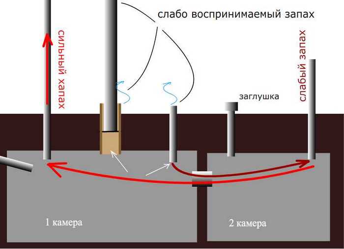 Обустройство вентиляции из канализационных труб: сборка пластиковой системы своими руками