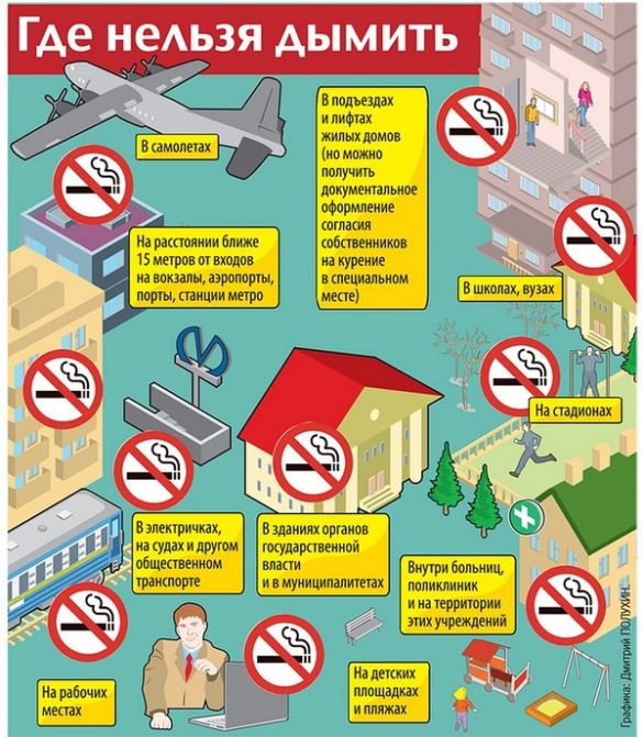 Можно ли курить в квартире, в окно или в туалете по закону