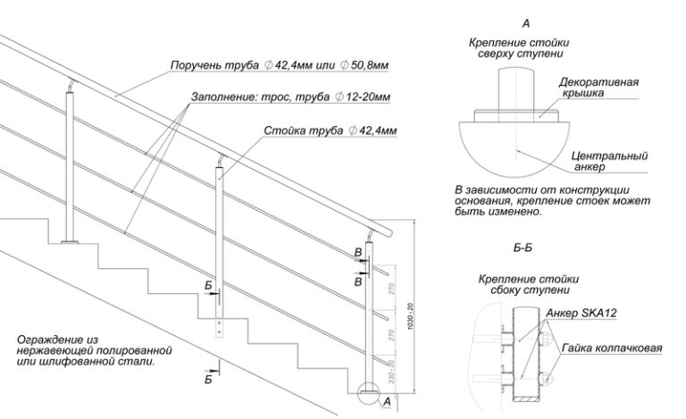 Гост 25772-83 ограждения лестниц, балконов и крыш стальные. общие технические условия (с изменением n 1)