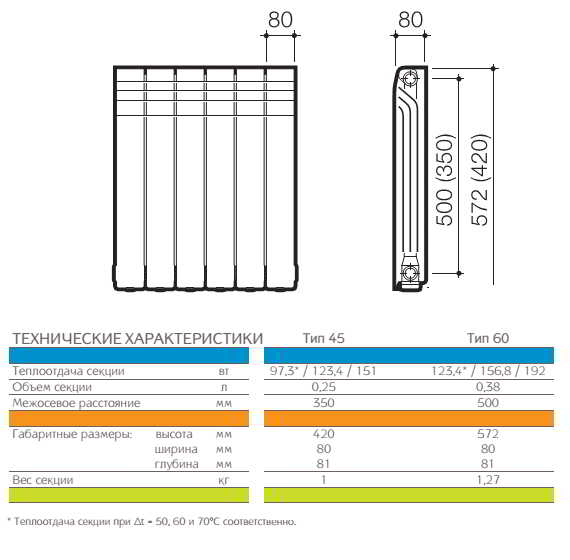 Алюминиевые батареи отопления характеристики