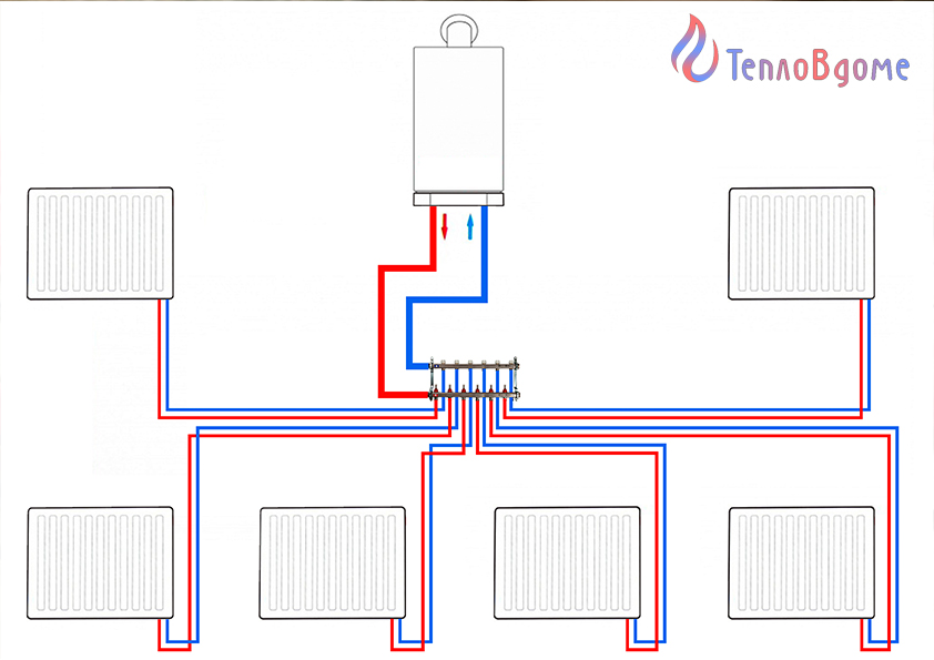 Лучевая система отопления двухэтажного дома - система отопления