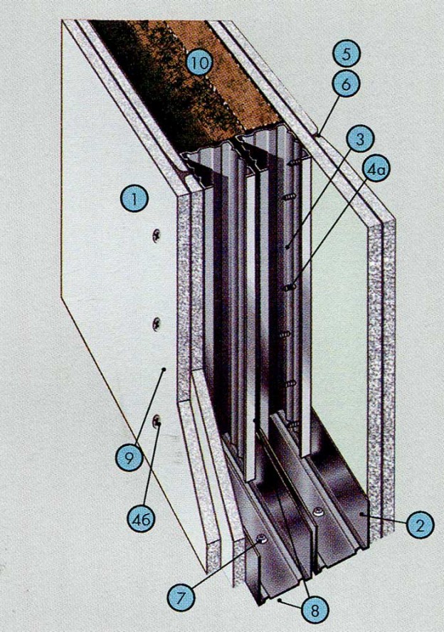 Перегородка из двух слоев гипсокартона: технология обшивки 2 слоев гкл