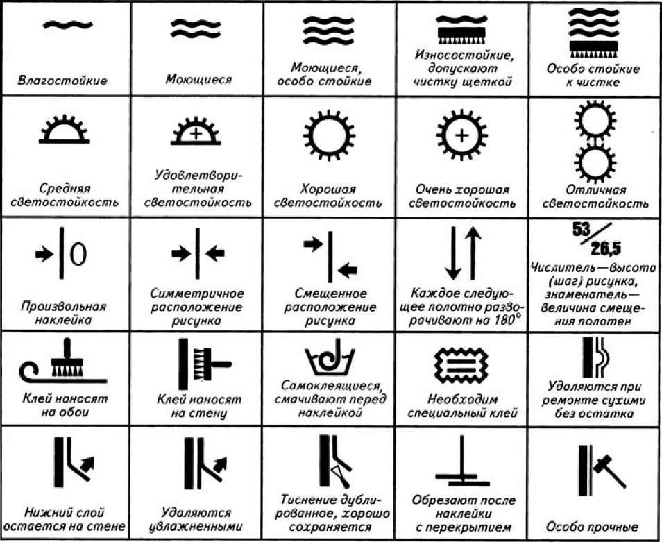 Как обозначаются обои с подбором рисунка