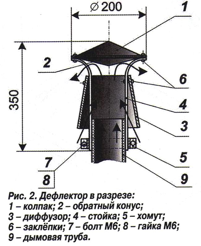 Дефлектор вольперта григоровича упрощенный чертеж выкройка