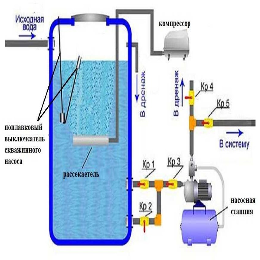 Магистральный фильтр для воды для частного дома и дачи: какой лучше для очистки, как выбрать и правильно установить?