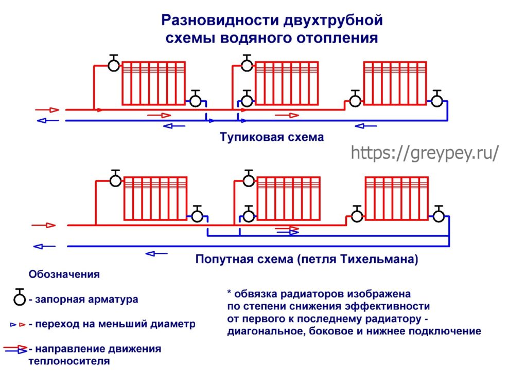 Двухтрубная схема отопления двухэтажного дома