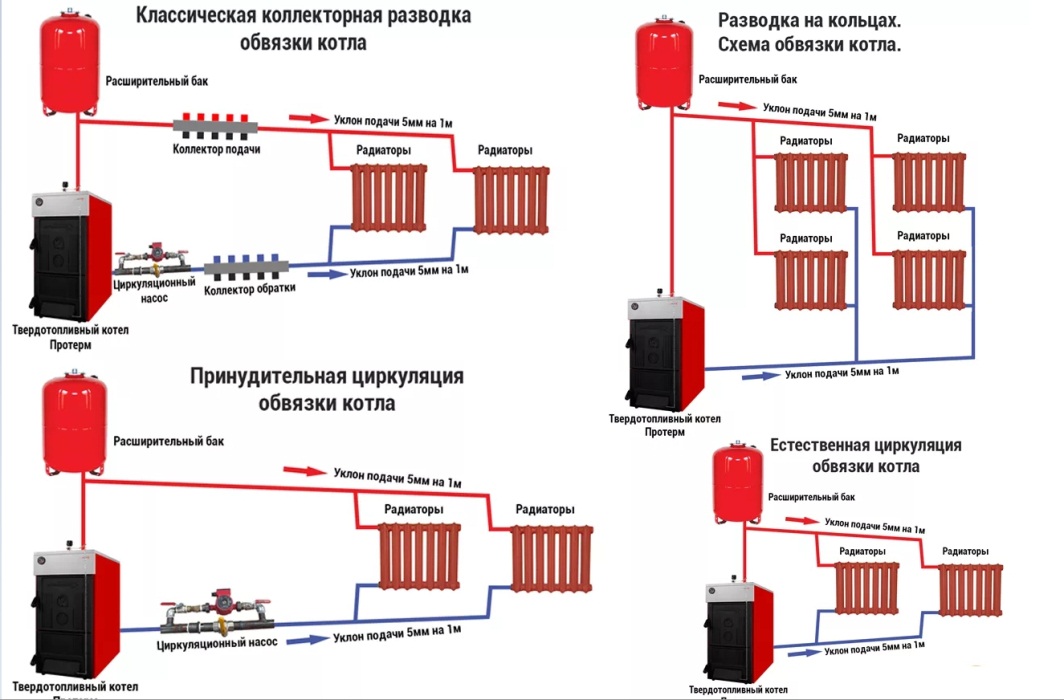 Схема подключения котла длительного горения в частном доме