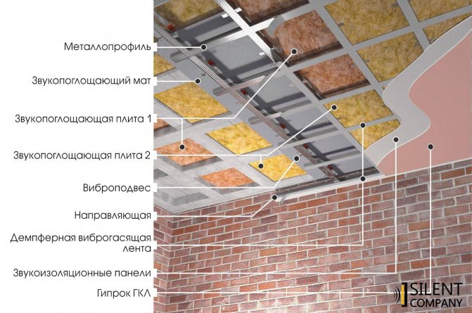 Шумоизоляция потолка в квартире - звукоизоляция от соседей сверху, отзывы и современные стандарты