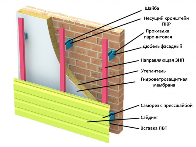 Обшивка дома сайдингом своими руками- пошаговая инструкция монтажа