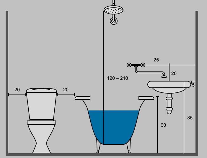 Высота раковины в ванной: стандарт от пола, где вешать