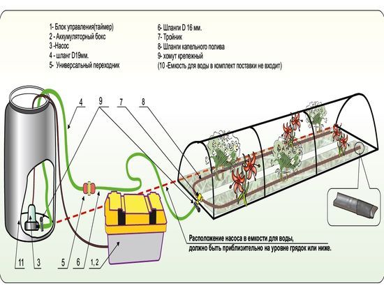 Капельный полив для теплицы из бочки своими руками пошаговая инструкция схема и фото