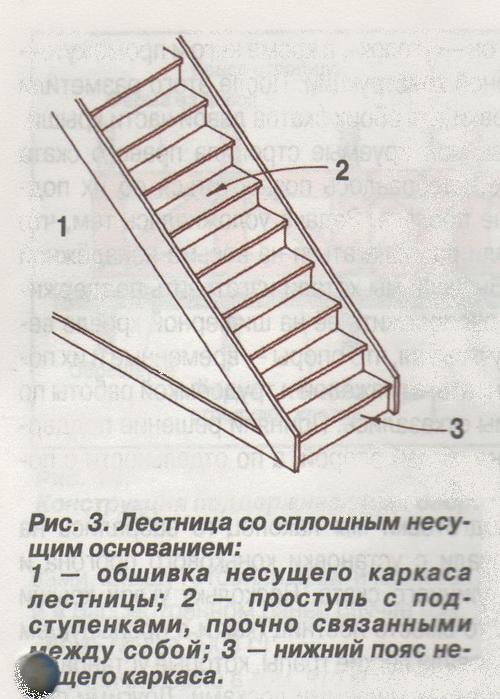 Изготовление и монтаж лестниц: этапы выполнения работ