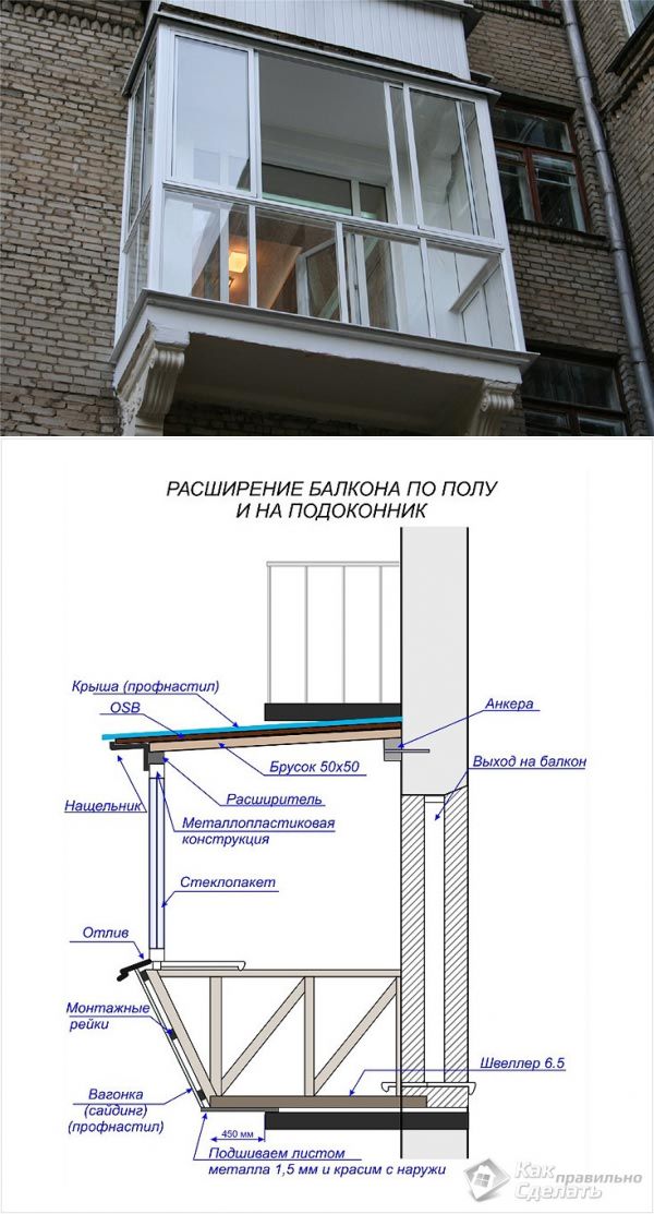 Расширение балкона (37 фото): проект без разрешения и гост по основанию плиты в хрущевке