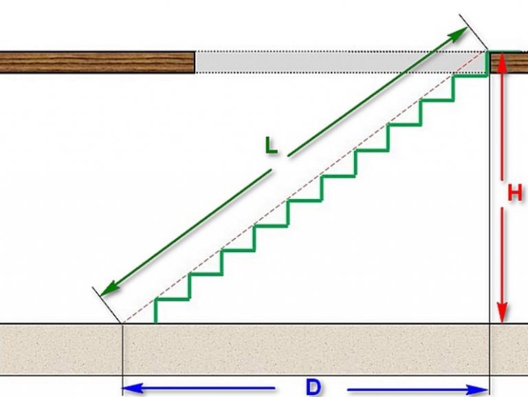 Как правильно сделать чертеж лестницы самостоятельно