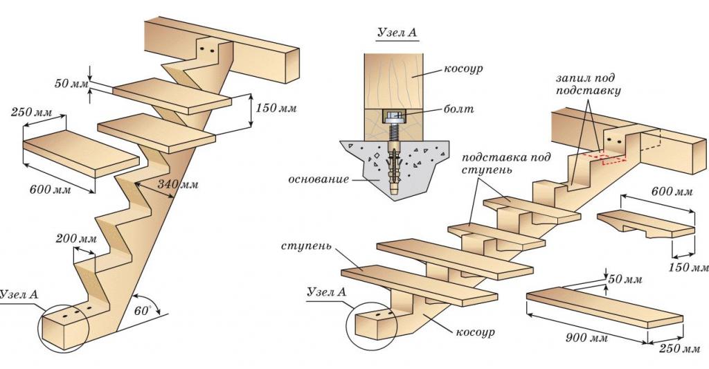 Расчет деревянной лестницы на второй этаж: проводим расчеты с помощью онлайн калькуляторов