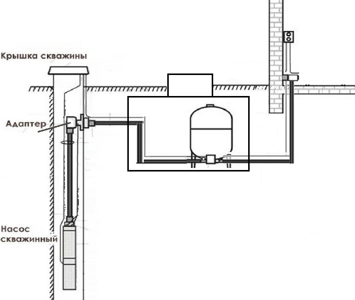 Скважина адаптер схема