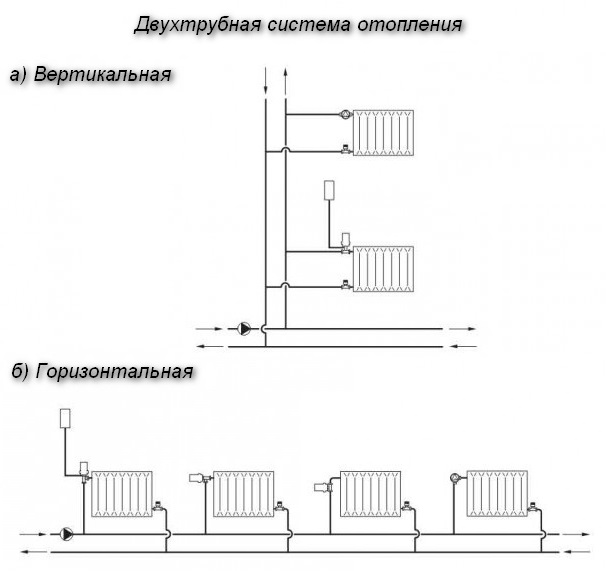 Схема однотрубной системы отопления с принудительной циркуляцией в частном доме