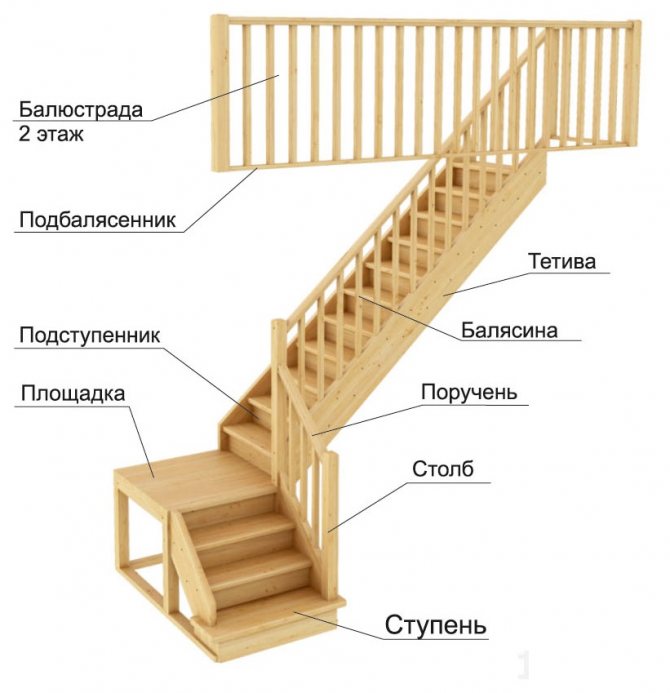 Монтаж и основные элементы конструкции лестницы: 4 лучших материала