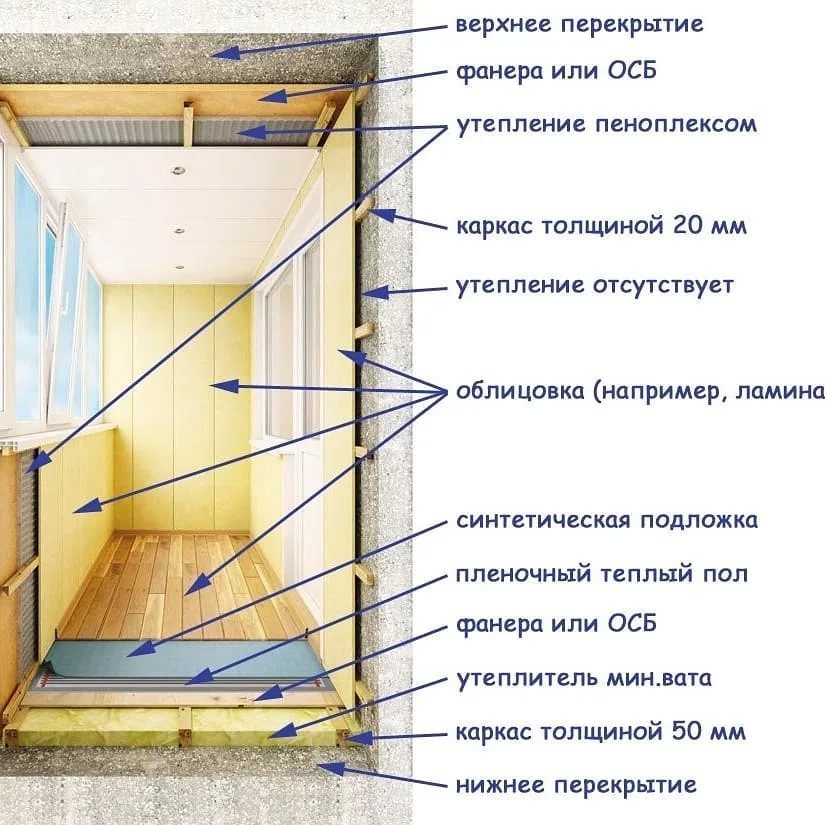 Внутреннее утепление балкона и лоджии своими руками — пошаговая инструкция с фото, видео и описанием