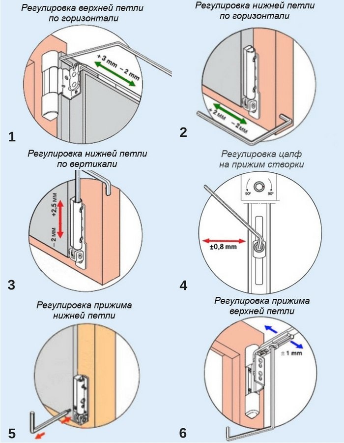Как отрегулировать пластиковую дверь по вертикали
