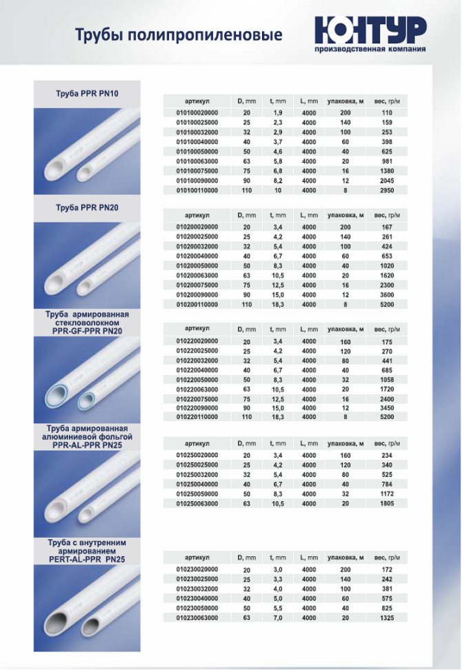 Трубы для отопления из полипропилена: виды изделий, обзор производителей и стоимость