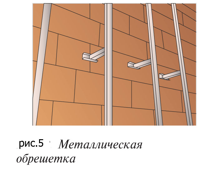 Наружный и внутренний угол для сайдинга: размеры, монтаж, особенности соединения