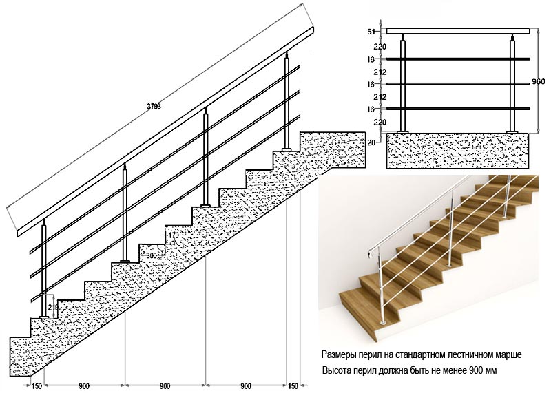 Параметры лестницы по госту