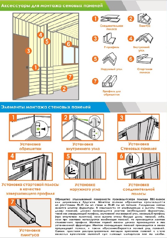 Как крепить пластиковые панели к стене - пошаговая инструкция технологии обшивки и необходимые материалы