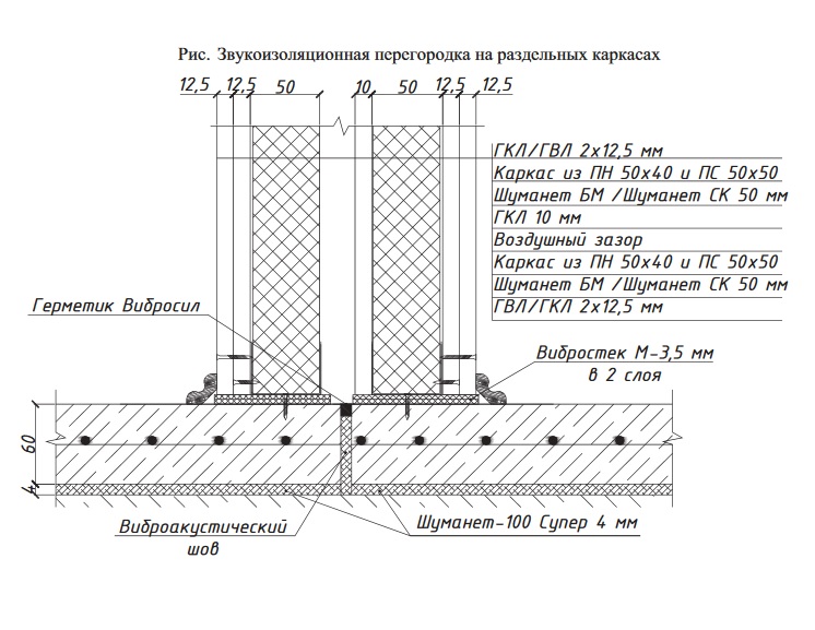 Полы из гипсокартона пирог